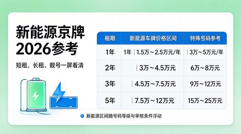新能源车牌指标政策